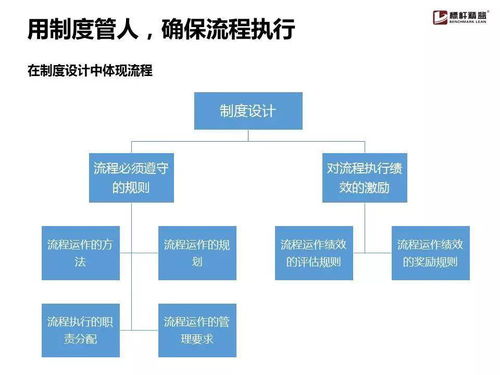企業(yè)流程管理為什么搞不起來(lái)？這份實(shí)用手冊(cè)就夠了